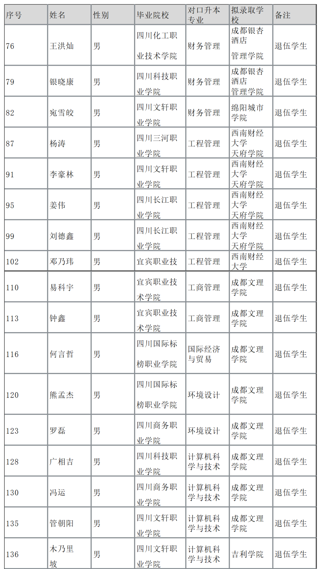 2022年四川專升本宜賓學(xué)院考情分析