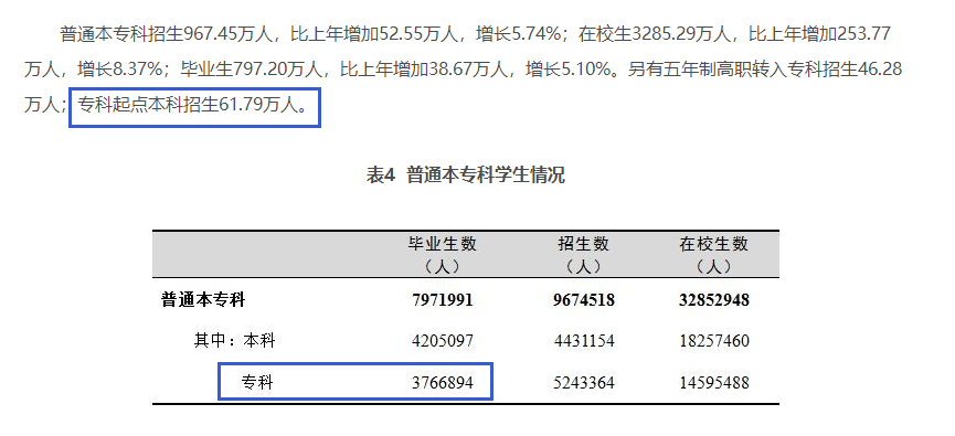 四川專(zhuān)升本擴(kuò)招分析？