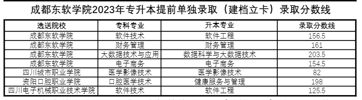 四川省成都東軟學(xué)院跨校統(tǒng)招專升本好考嗎？(圖2)