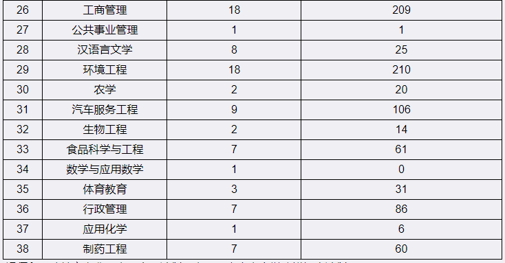 四川宜賓學院2023年專升本在哪里就讀(圖2)