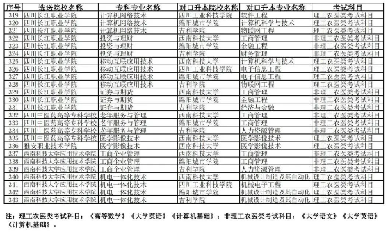 2023年西南科技大學專升本對口院校及專業(yè)(圖5)