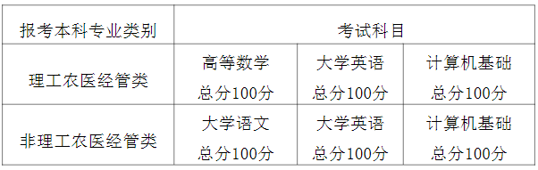 成都職業(yè)技術(shù)學(xué)院2022年對口成都大學(xué)專升本考試科目