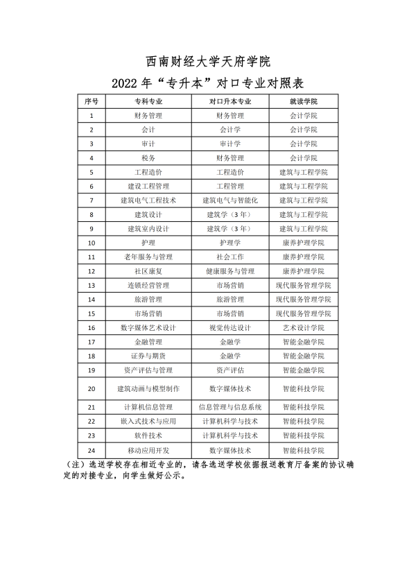 2022年西南財經(jīng)大學(xué)天府學(xué)院專升本招生簡章(圖8)