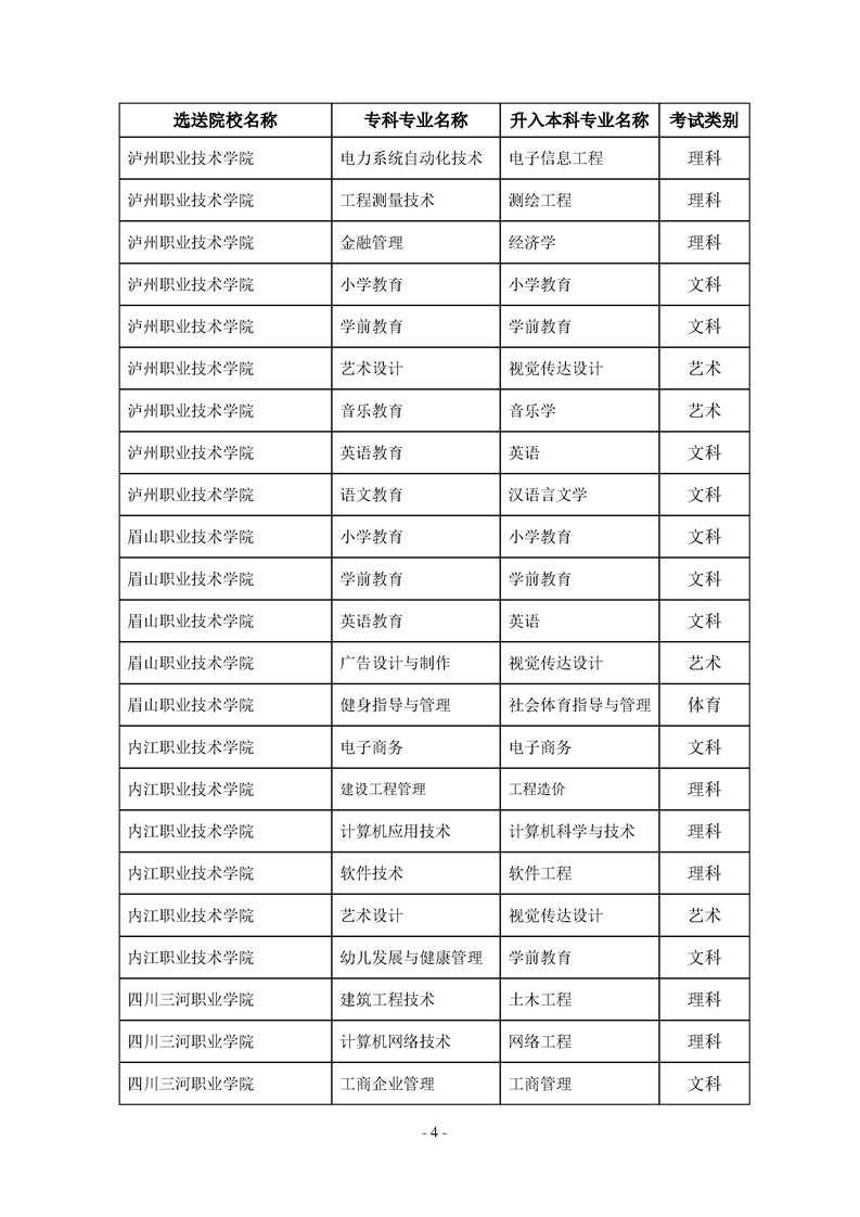 2022年內(nèi)江師范學(xué)院專升本招生簡(jiǎn)章(圖4)