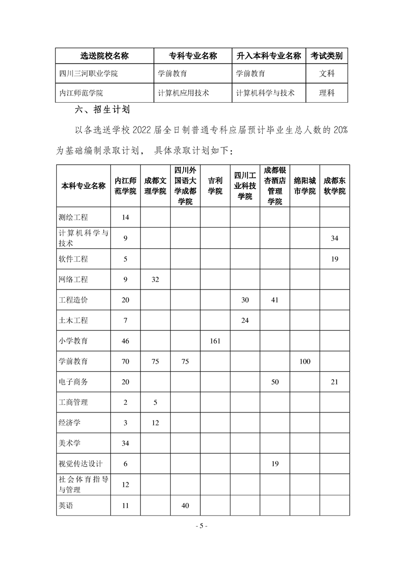 2022年內(nèi)江師范學(xué)院專升本招生簡(jiǎn)章(圖5)