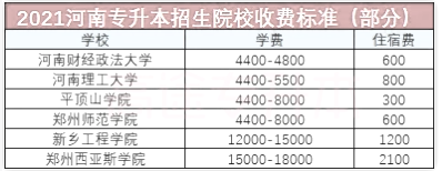 河南專(zhuān)升本招生院校收費(fèi)