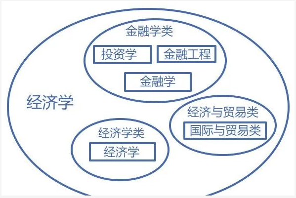 廣東專升本專業(yè)、學科門類、專業(yè)類別