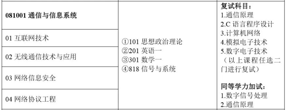 ?？粕鷾?zhǔn)備考研還有必要專升本嗎?