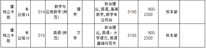 韶關(guān)學(xué)院2022年普通專升本辦學(xué)地點