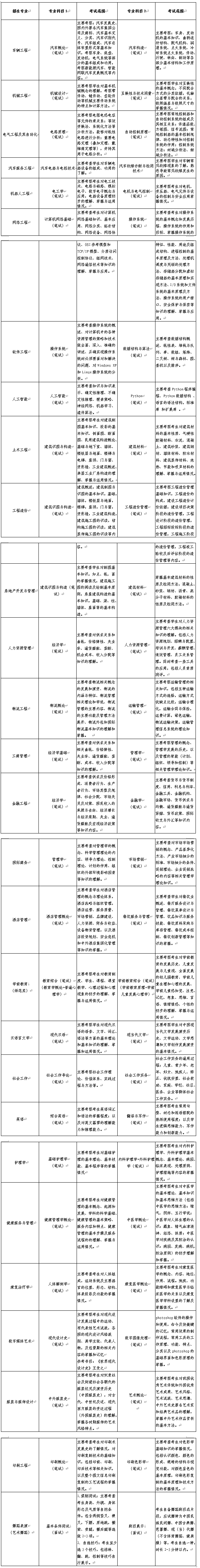 青島恒星科技學(xué)院專升本自薦考試科目