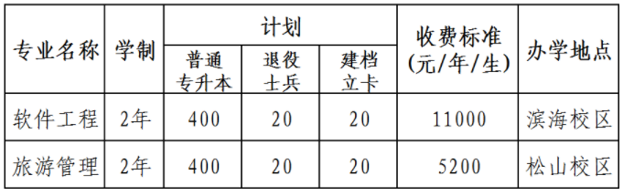 2022年渤海大學(xué)專升本招生計劃