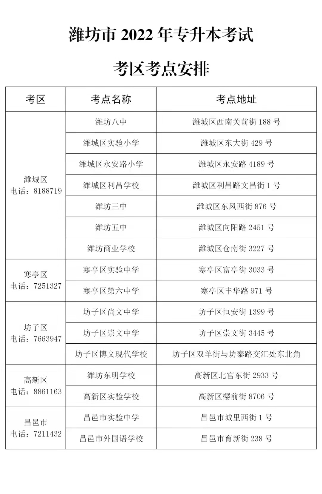 濰坊專升本考試地點(diǎn)2022