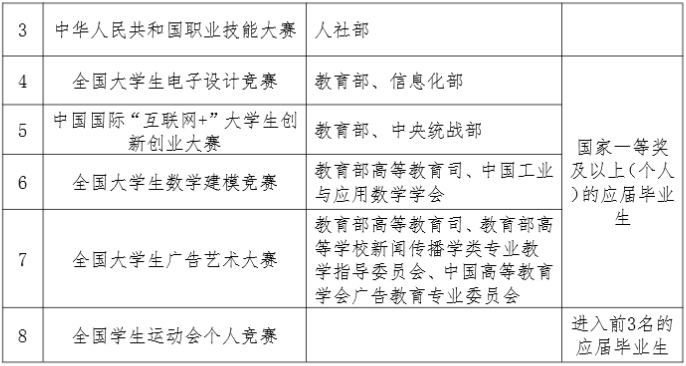 蘭州資源環(huán)境職業(yè)技術(shù)大學專升本學費