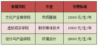 吉林動畫學(xué)院2022年專升本招生計(jì)劃