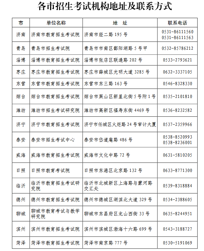 山東專升本成績復核流程