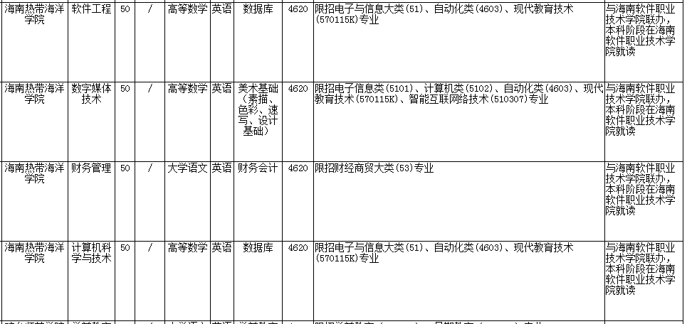 海南熱帶海洋學院專升本考試科目