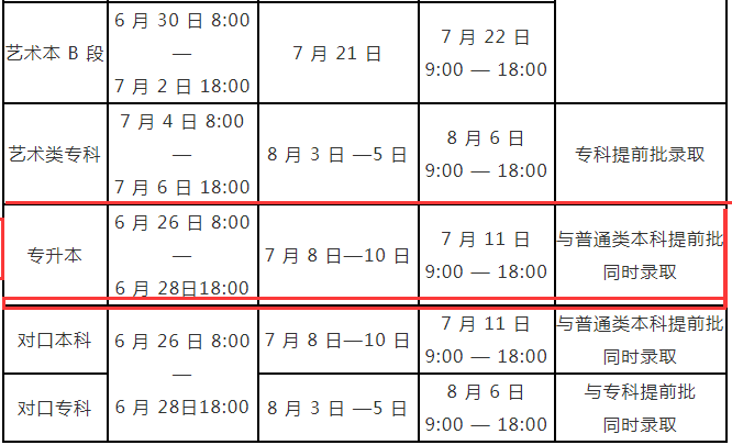 河南專(zhuān)升本錄取時(shí)間及征集志愿填報(bào)時(shí)間