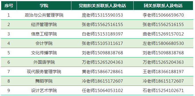 山東青年政治學院2022年專升本新生檔案轉遞及黨團關系轉移公告