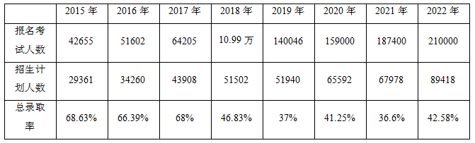 河南專升本考試趨勢