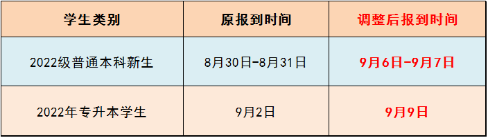 2022年重慶專升本各院校開學時間(新)