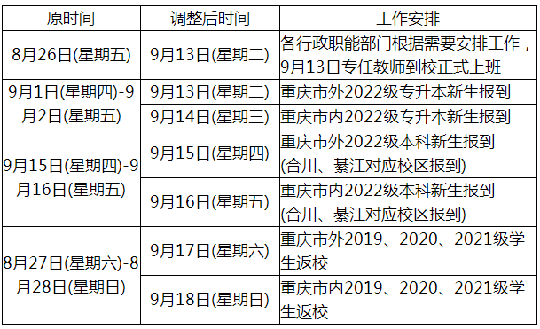 重慶移通學院關于調整2022年專升本開學時間的通知