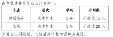 2023年上海體育學(xué)院專升本招生專業(yè)