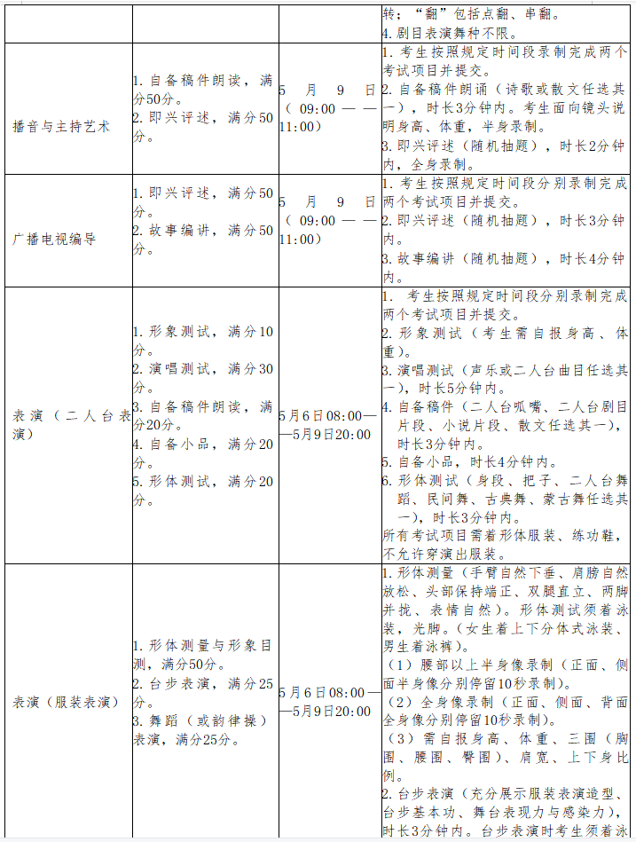 內(nèi)蒙古藝術(shù)學院2023年專升本面試類考試須知