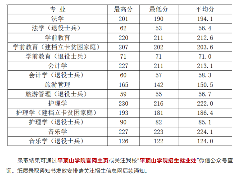 河南專升本高校錄取通知書郵寄時間