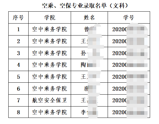 中國民航飛行學院2023年“專升本”擬錄取學生名單(部分)