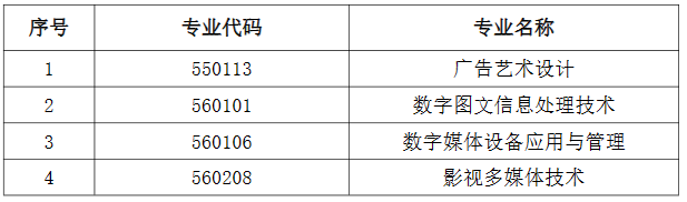 4.2024年數(shù)字媒體藝術(shù)(編導(dǎo)方向)專業(yè)新增以下四個專業(yè)招生