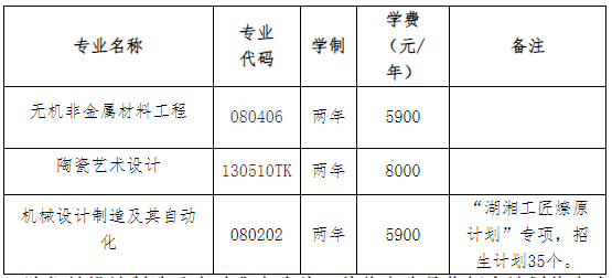 2023年湖南工業(yè)大學專升本招生專業(yè)