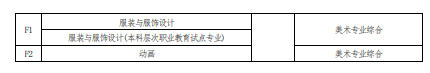 2022 年河南省普通高校?？茟?yīng)屆畢業(yè)生進(jìn)入本科階段學(xué)習(xí)報(bào)考專業(yè)與考試科目對(duì)照表