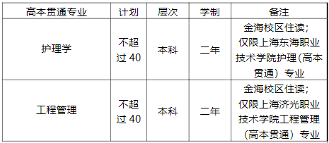 高本貫通專業(yè)及計(jì)劃