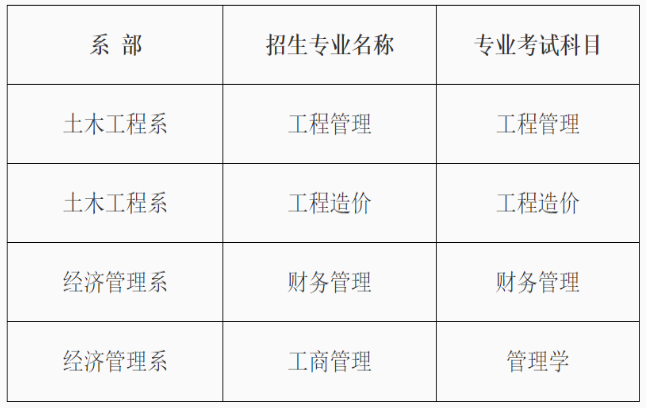 貴陽信息科技學(xué)院考試科目