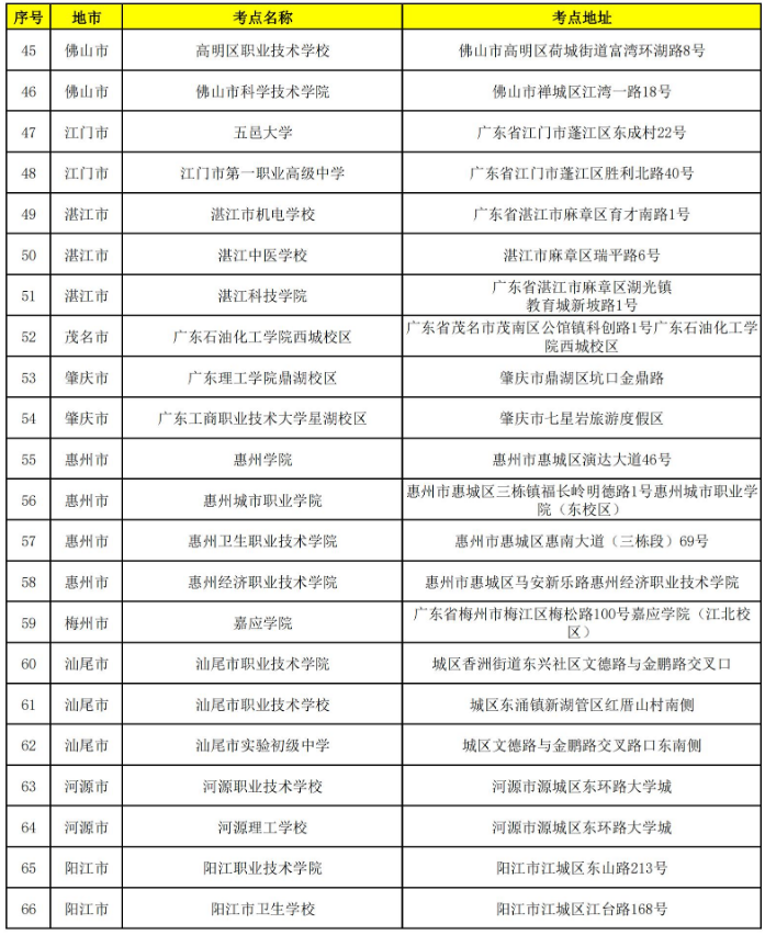 2022年廣東專升本考試考點(diǎn)公布