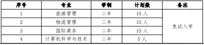 2022 年我?！巴艘凼勘泵庠嚾雽W(xué)招生專業(yè)