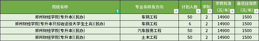 招生專業(yè)及招生計劃