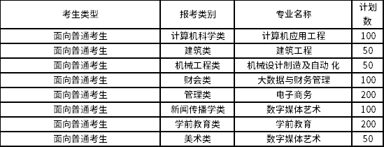 2022年泉州職業(yè)技術(shù)大學(xué)專(zhuān)升本招生專(zhuān)業(yè)