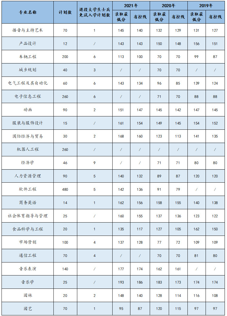 招生計(jì)劃