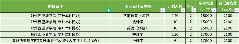 學費標準