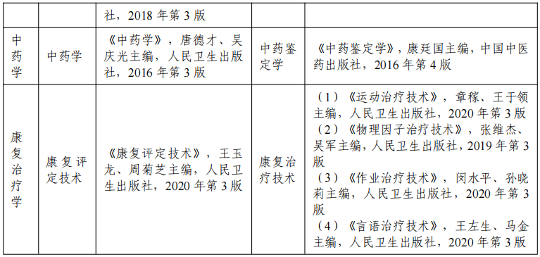 2022 年安徽醫(yī)科大學普通高校專升本招生專業(yè)課考試科目及參考書目