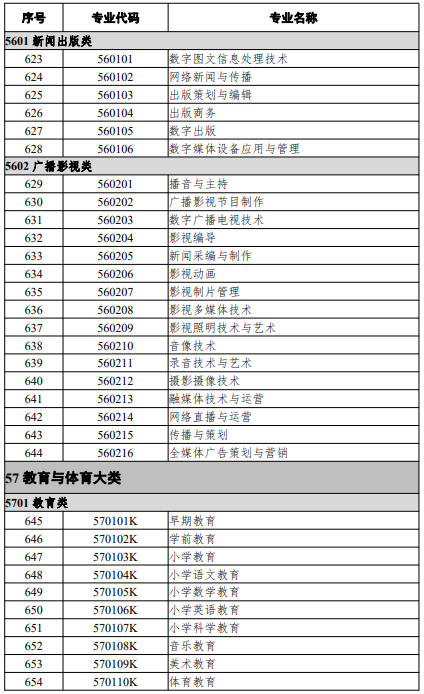 高等職業(yè)教育?？茖I(yè)