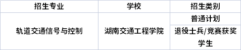 專(zhuān)業(yè)招生院校