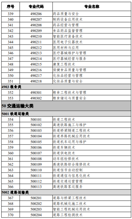 高等職業(yè)教育?？茖I(yè)