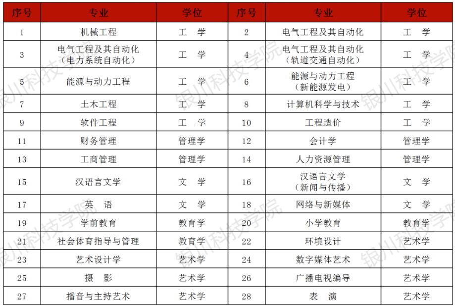 招生專(zhuān)業(yè)