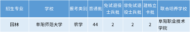 安徽專升本園林專業(yè)招生學(xué)校