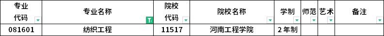 2023年河南專升本各專業(yè)招生院校