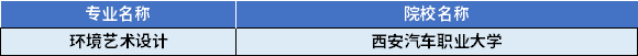 2022年陜西專升本環(huán)境藝術設計專業(yè)對應招生學校