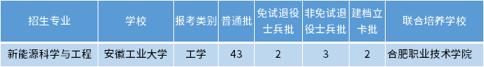 安徽專升本新能源科學(xué)與工程專業(yè)招生學(xué)校