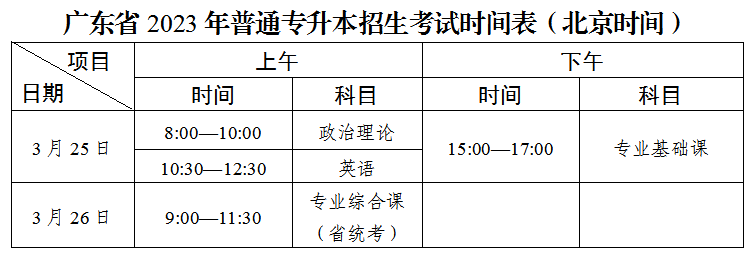 廣東專升本招生考試時間